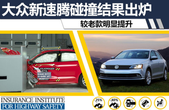 大众新速腾碰撞结果出炉 较老款明显提升