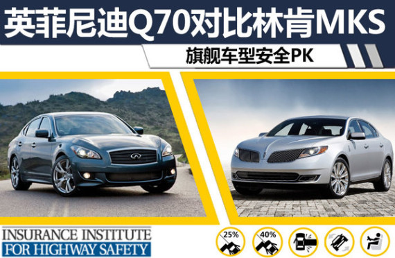 英菲尼迪Q70对比林肯MKS 旗舰车型安全PK