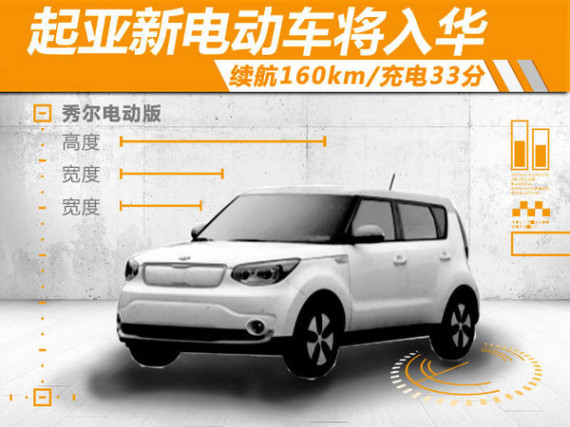起亚新电动车将入华 续航160km