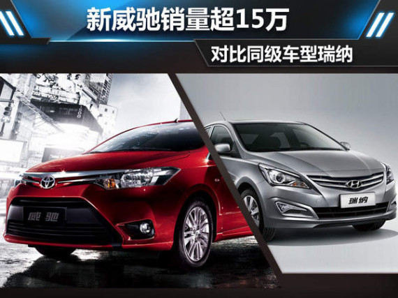 新威驰销量超15万 对比同级车型瑞纳
