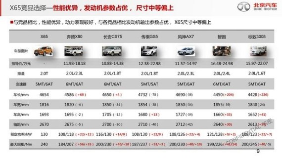 北汽回应价格外泄：别把关注点放在价格上
