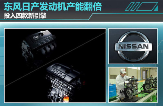 东风日产发动机产能翻倍 投入四款新引擎
