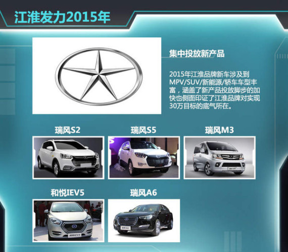 江淮一季度销量上升55.6％ 年内推5款新车