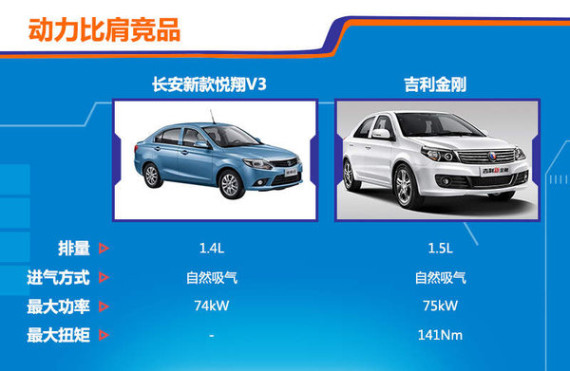 长安新款悦翔V3本月上市 换搭1.4L发动机