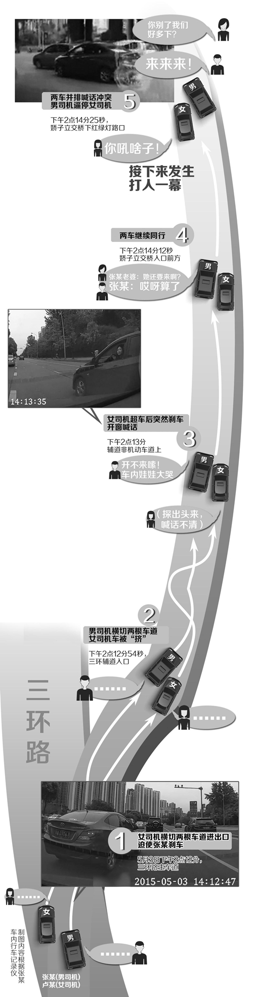 女司机变道被暴打后续：驾驶恶习遭曝光