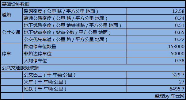 自动驾驶+汽车共享=没有拥堵? 自动驾驶+汽车共享=没有拥堵?