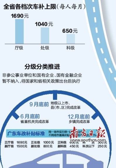 广东车改全面启动：6月底省直机关车改完成