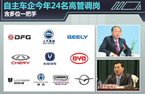 自主车企今年24名高管调岗 含多位一把手