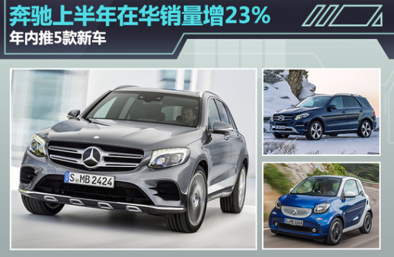 奔驰上半年在华销量增23% 年内推5款新车