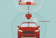 福特汽车联手亨氏集团 打造番茄零件环保汽车