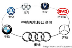 充电标准之争能否拉开新能源汽车大战帷幕