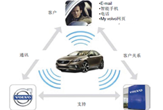 沃尔沃一路向前 Sensus窥探汽车的智能梦想