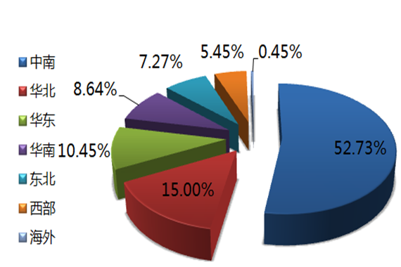 51所高校的220支团队搭乘“东风梦想车”