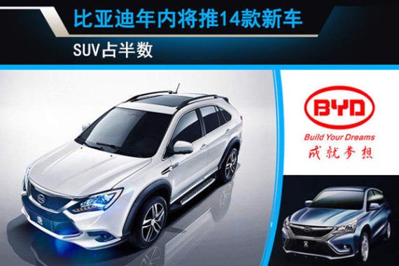 比亚迪年内将推14款新车 SUV占半数