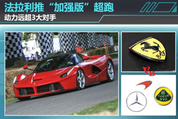 法拉利推“加强版“超跑 动力远超3大对手
