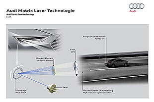 奥迪矩阵极光头灯技术发布