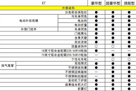 陆风X7 2.0T车型配置发布 或7月上市