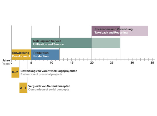 �����ɳ���������