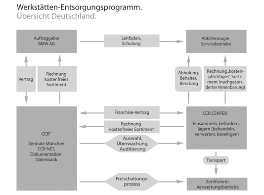 �����ɳ���������