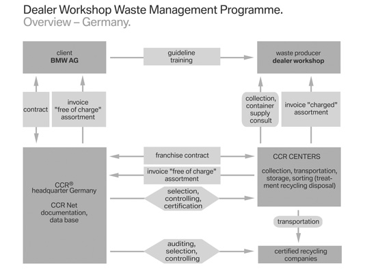 �����ɳ���������