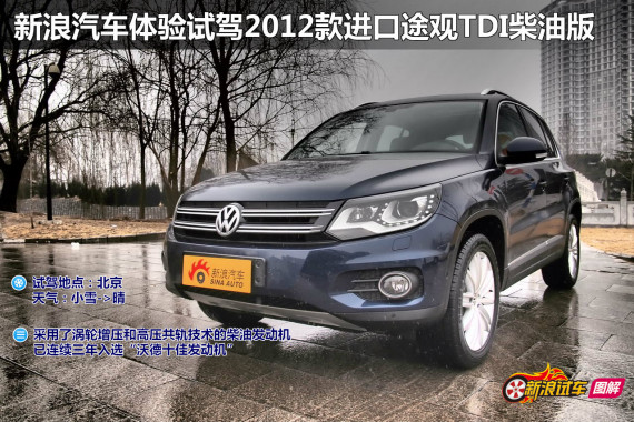 【Tiguan-Tiguan报价_论坛_图片_价格】_大众