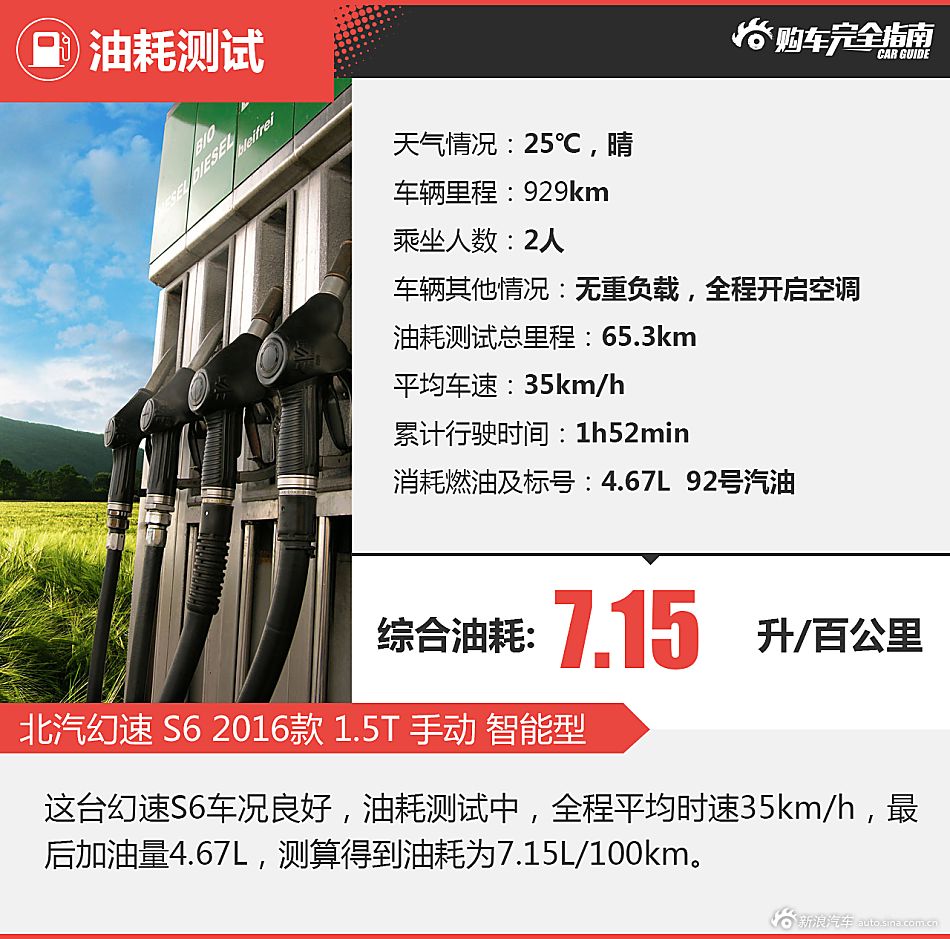 幻速S6购车完全指南