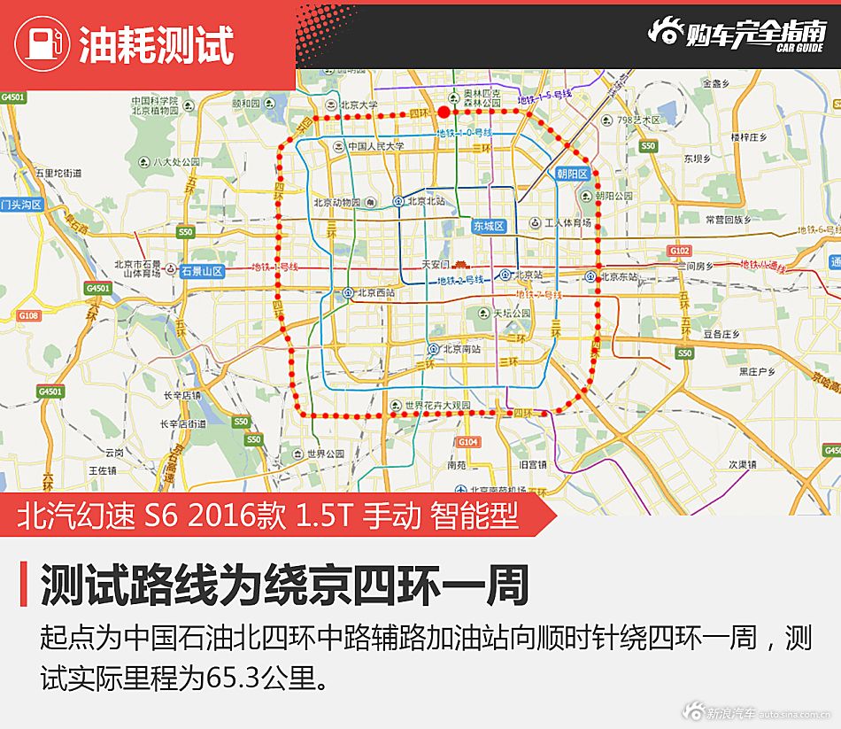 幻速S6购车完全指南