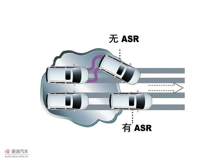 ASR+牵引力控制系统_途安官方图图片374026