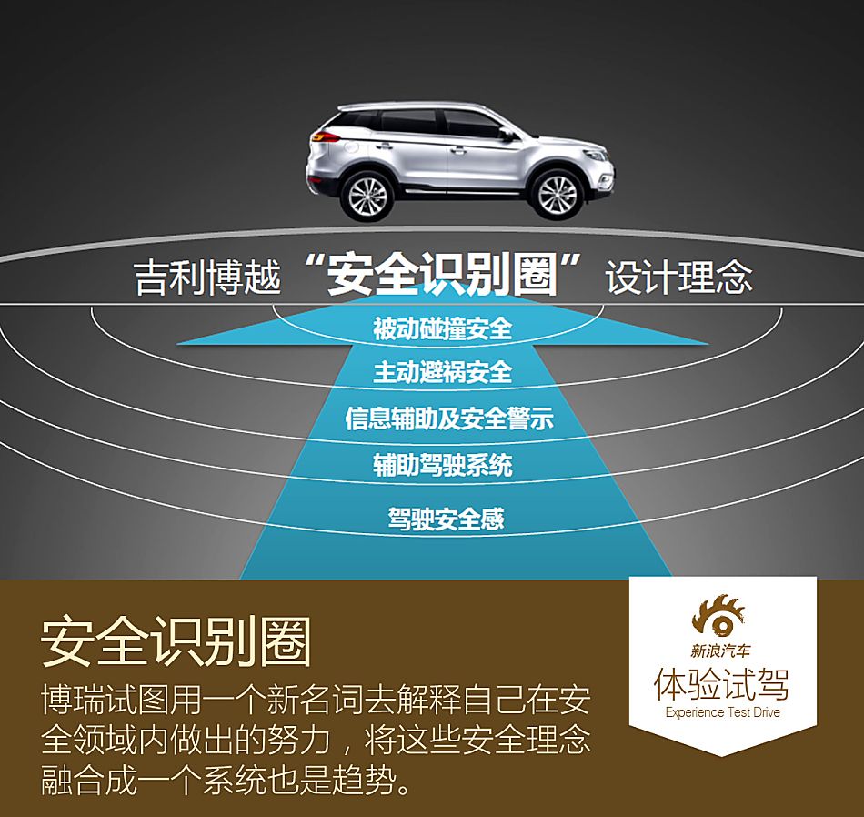 它可能成为最赚钱的自主SUV,你会买吗?