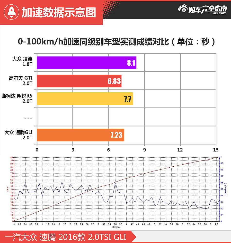 速腾GLI购车完全指南