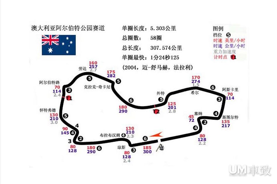 f1赛道八宗最(27\/53)