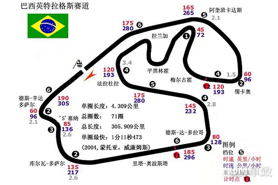 f1赛道八宗“最”_13840624_汽车图库_新浪汽车_新浪网