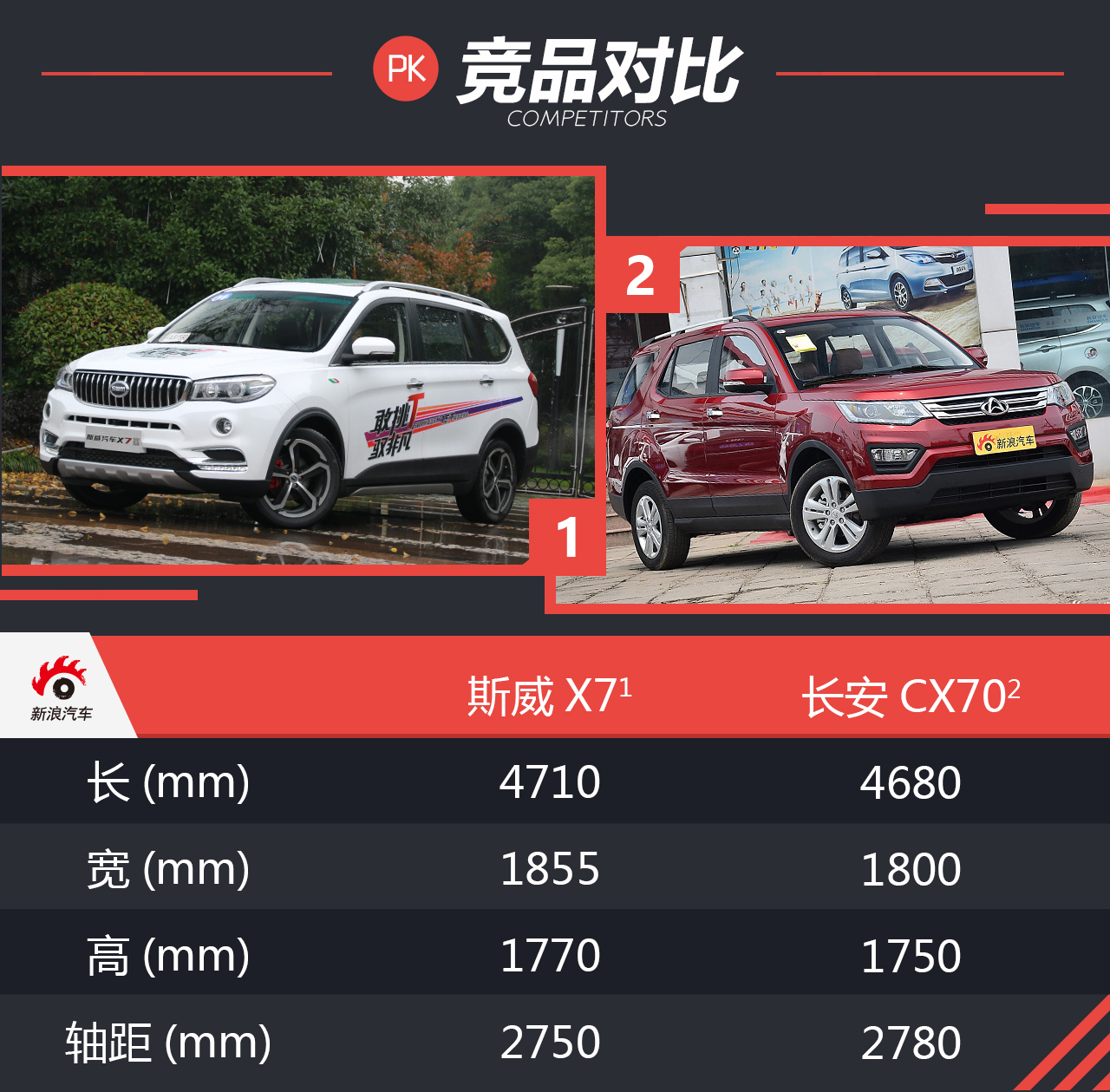 新浪汽车试驾斯威X7 1.5T