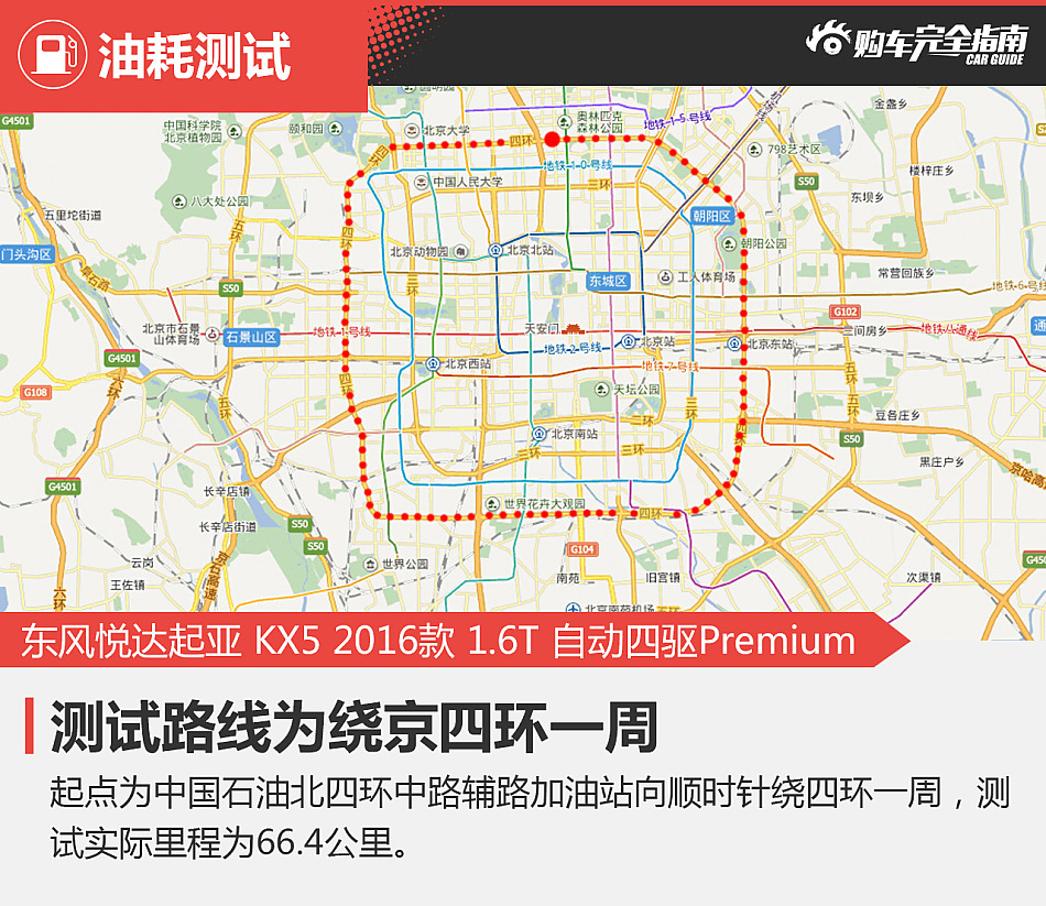 起亚KX5购车完全指南