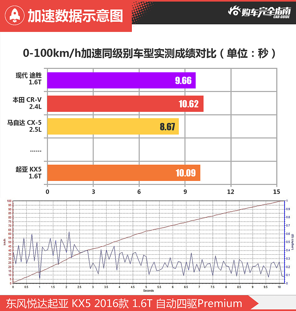 起亚KX5购车完全指南