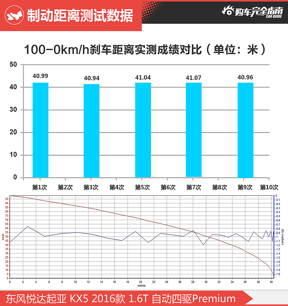 起亚KX5购车完全指南