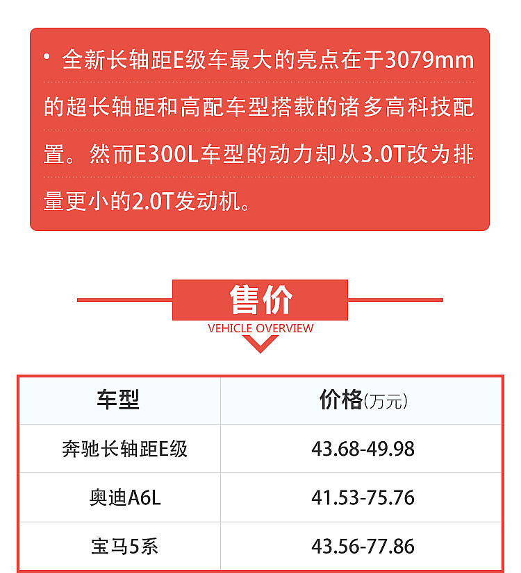 解码新E级