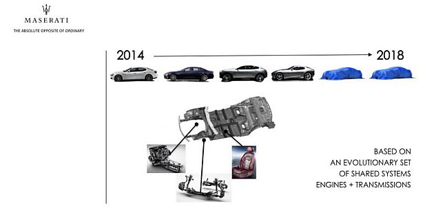 玛莎拉蒂Levante跨界车及Alfieri待量产
