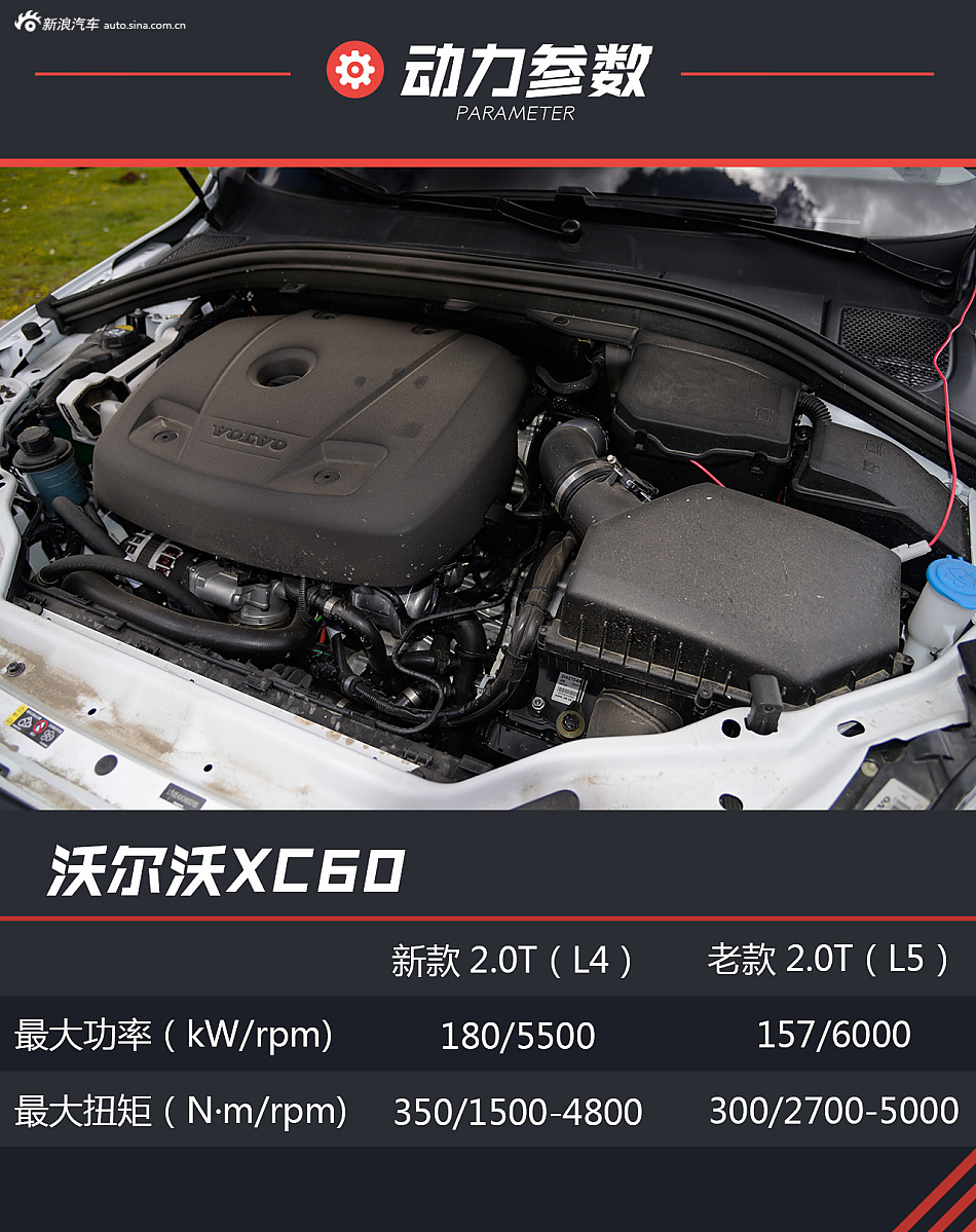 试驾XC60