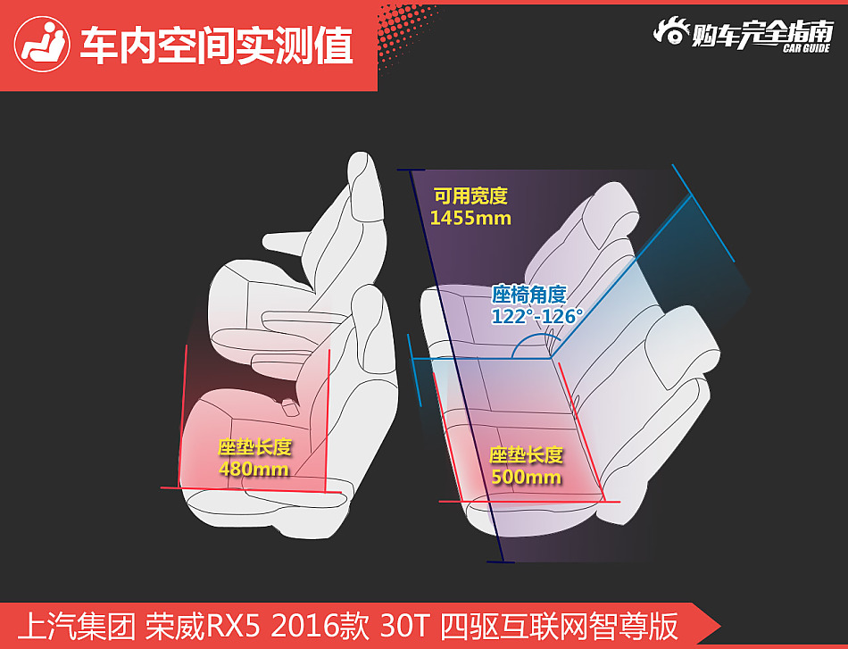 荣威RX5购车指南