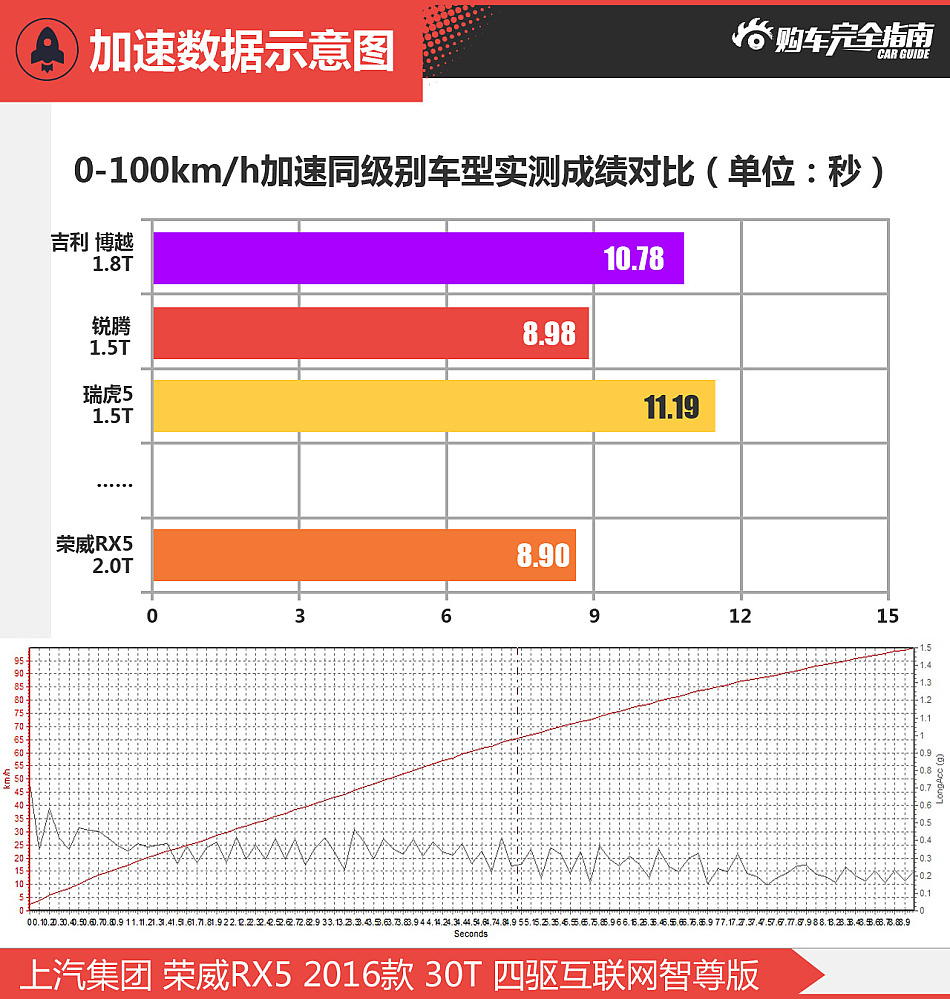 荣威RX5购车指南