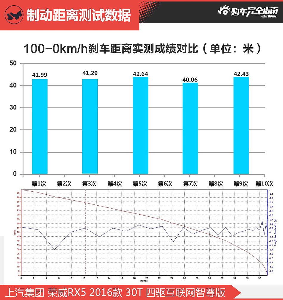荣威RX5购车指南
