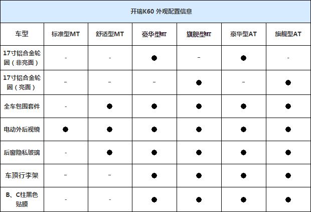 开瑞K60更多配置信息曝光