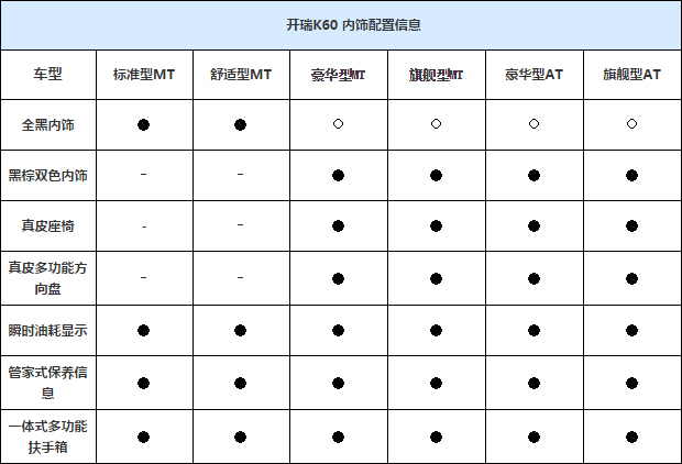 开瑞K60更多配置信息曝光