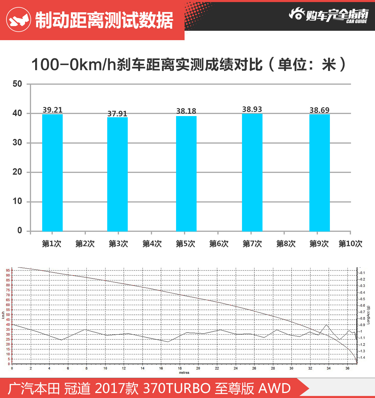 冠道购车指南