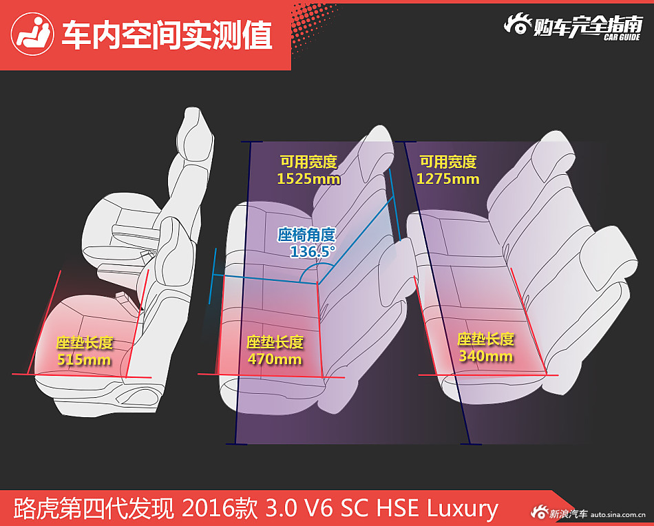 第四代发现 购车完全指南