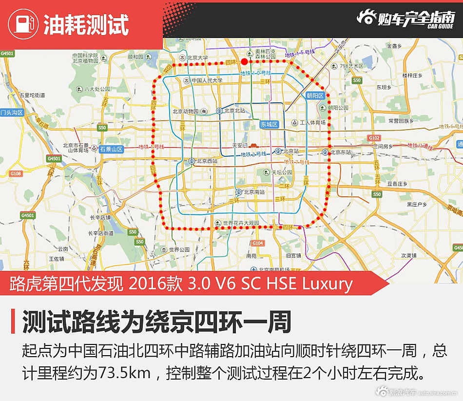 第四代发现 购车完全指南