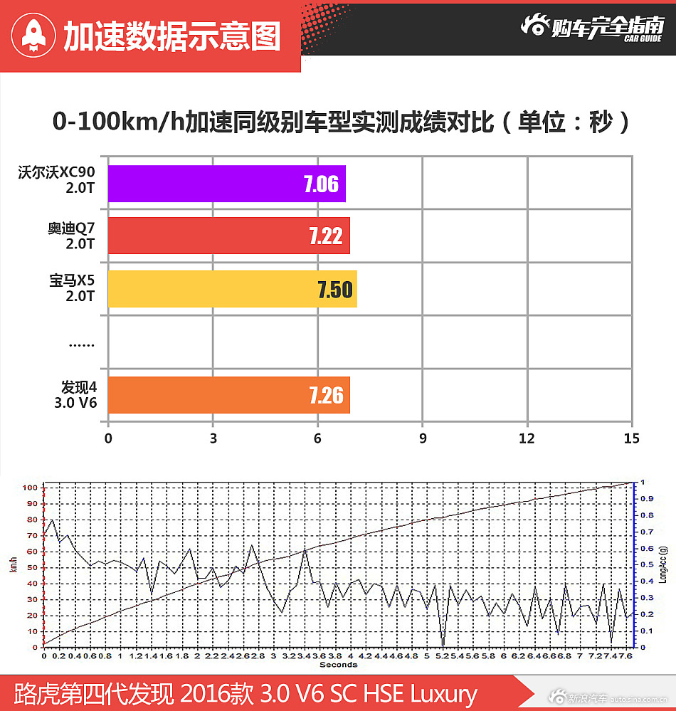 第四代发现 购车完全指南