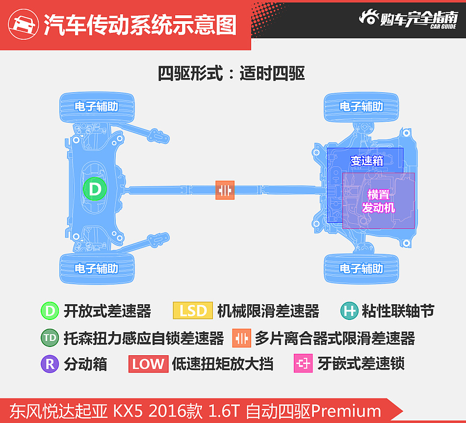 起亚KX5购车完全指南
