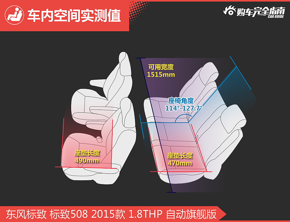 东风标致 标致508 2015款 1.8THP 自动旗舰版